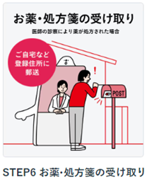 STEP6 お薬・処方箋の受け取り