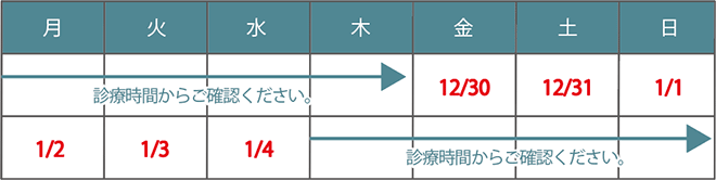 2022/12/30(金)～2023/1/4(水) 休診となります。