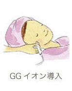 GGイオン導入