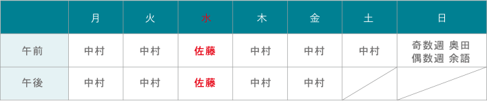 管理医師が中村 彩医師に変更、また水曜日の診療を開始します。