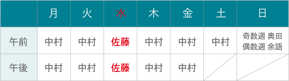 管理医師が中村 彩医師に変更、また水曜日の診療を開始します。